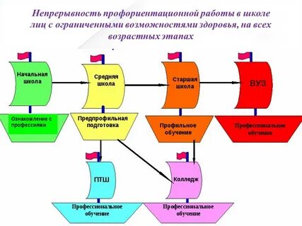 Профориентационная работа с детьми