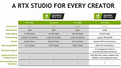 Nvidia studio