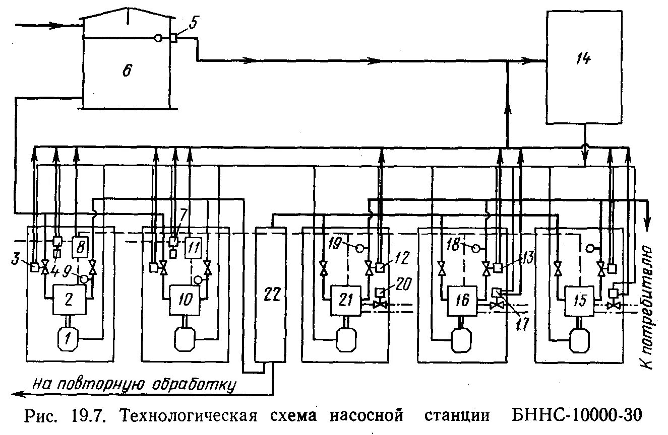 Технологическая схема насосной станции нефтебазы Проектирование железнодорожных станций и узлов. Справочное и методическое руково