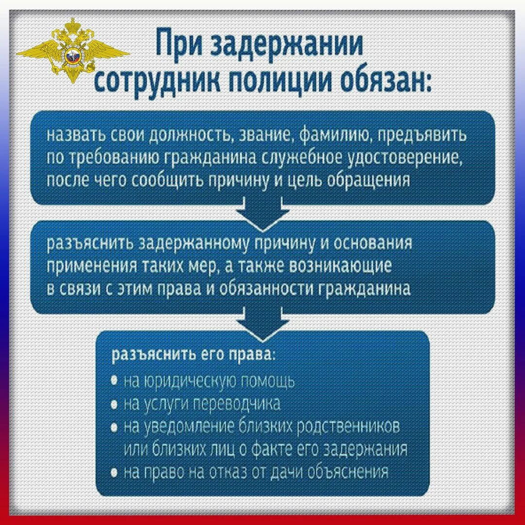 Можно ли право. Действия сотрудников при задержании. Порядок обращения в полицию. Алгоритм действий сотрудника полиции.