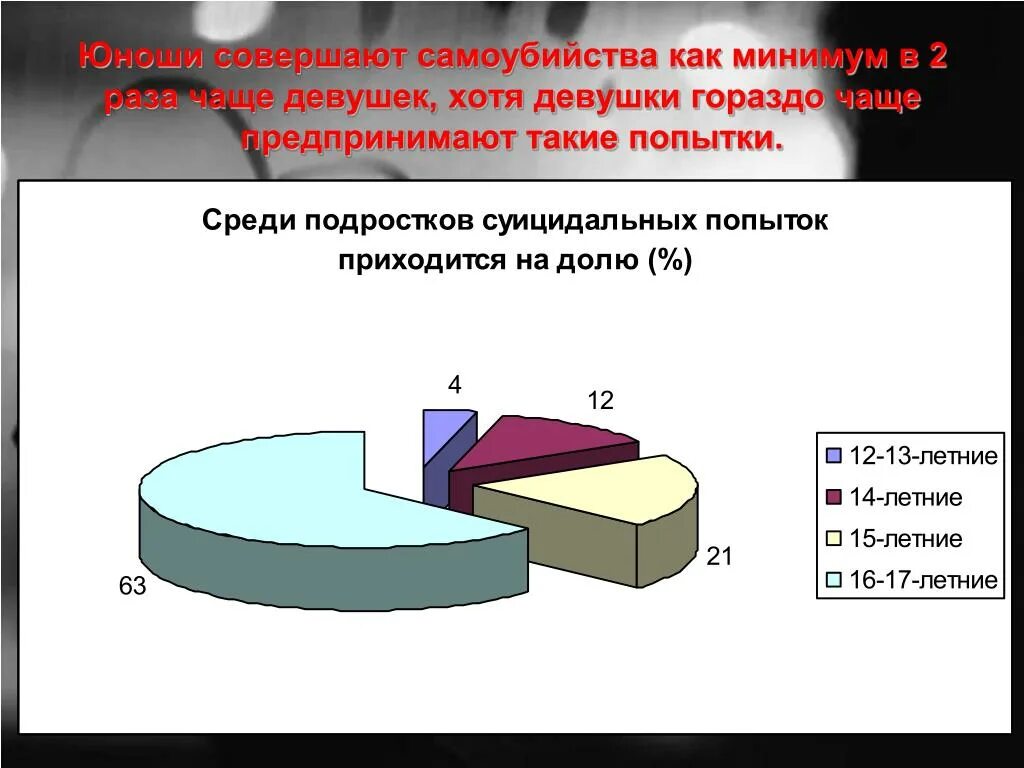 Можно не чаще раза в. Способы совершить самоубийство.