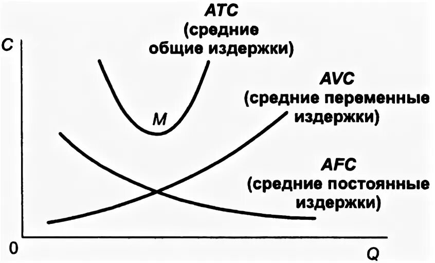 Концепция общих издержек