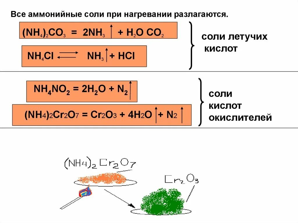 Nh4 2co3 разложение при нагревании. Соль при нагревании разлагается на. (Nh4)2co3 + соль. (Nh4)2co3. Nh4no2 n2 nh3