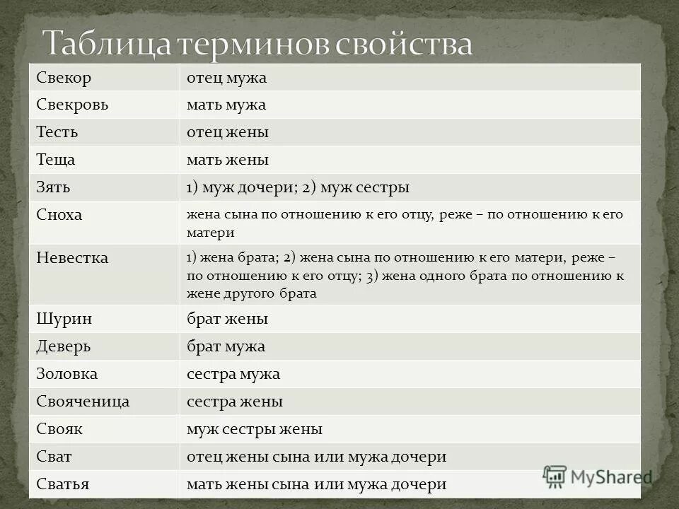 Как называется отец мужа жене. Жена сына по отношению к его отцу. Отец жены сына по отношению к отцу сына это. Кто жена сына для матери. Кем приходится мать жены сына матери сына.