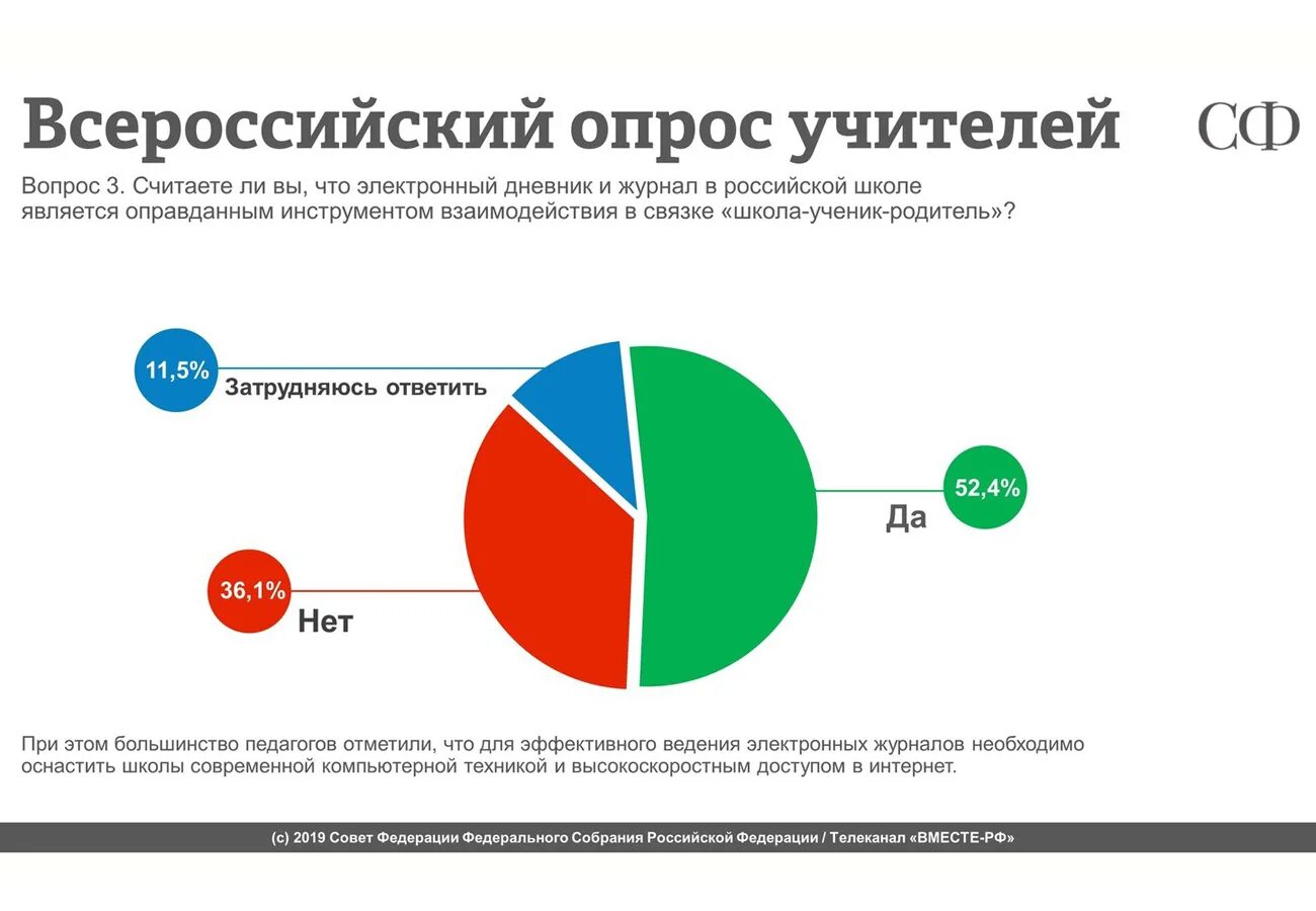Мое мнение на поправки в конституцию. Всероссийский опрос об изменениях. Социологическое анкетирование. Вциом опрос населения. Опрос про конституцию.