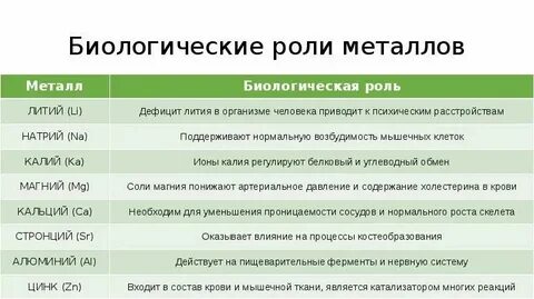 Литий биологическая роль