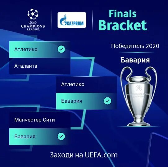 Champion league table. Лига чемпионов 2021-2022 таблица. Сетка 1/8 Лиги чемпионов 2021-2022. Плей офф Лиги чемпионов 2021 2022 1/8. Сетка ЛЧ 2021 2022.