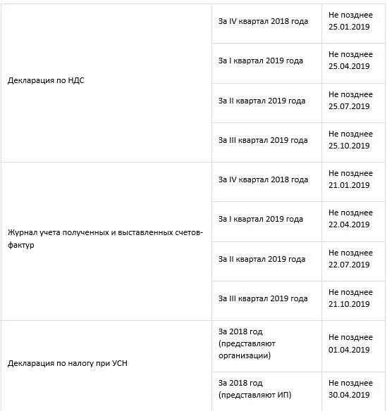 Ндс 1 кв 2024 срок сдачи. Отчетность за 2022 год сроки сдачи отчетности таблица. Отчетность 2022 год сроки сдачи отчетности таблица. Отчеты 2022 год сроки сдачи отчетности таблица. Сроки сдачи бухгалтерской отчетности в 2020 году таблица.