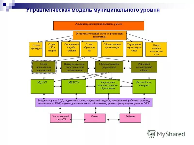 социальная защита на местном уровне. муниципальный район это. муниципальный уровень это. исполнительный комитет города казани структура. документы территориального планирования.