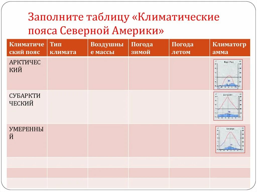 Таблица климат Северной Америки 7 класс таблица. Климатические пояса Северной Америки 7 класс таблица. Таблица климат Северной Америки география 7 класс. Таблица климатические пояса Северной Америки 7 класс география. География 7 класс таблица климат северной америки