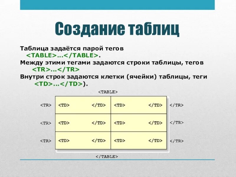 Строка таблицы задается тэгом. Тег строки таблиц. Что задается тегом <tr>. Каким тегом задается