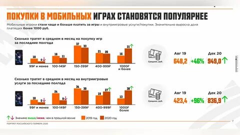 Сколько геймеров