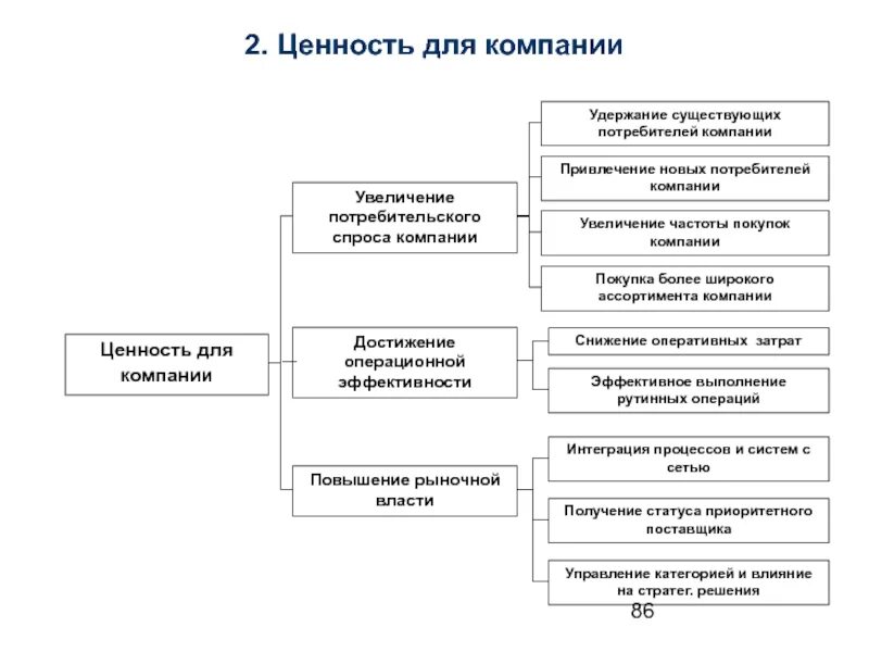 Что является ключевыми ценностями организации