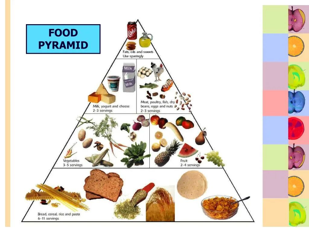 Баланс питания 58. Food Pyramid. Food Pyramid картинка. Real food Pyramid. MYPLATE/food Pyramid resources.