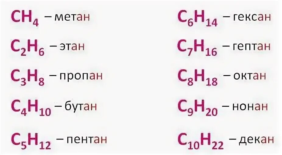 Бутан этан формулы