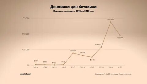 1 биткоин 2009 год