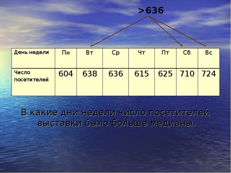 Число недели