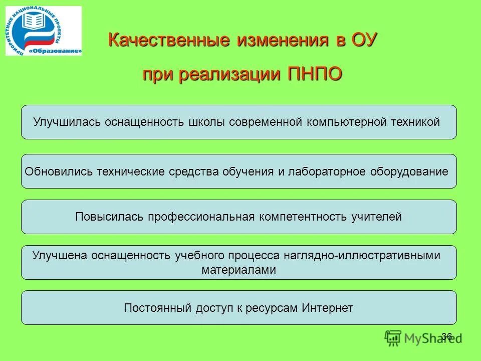 Управление образованием мр