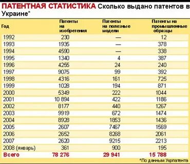 После новый год патент сколько будет