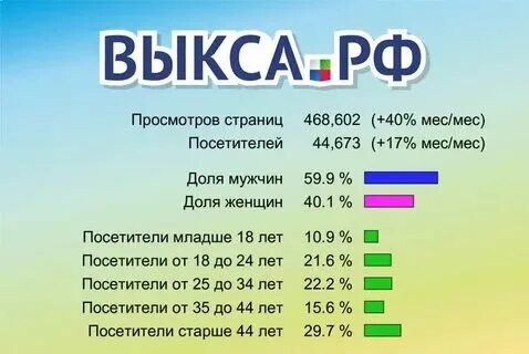 Погода в ноябре в выксе