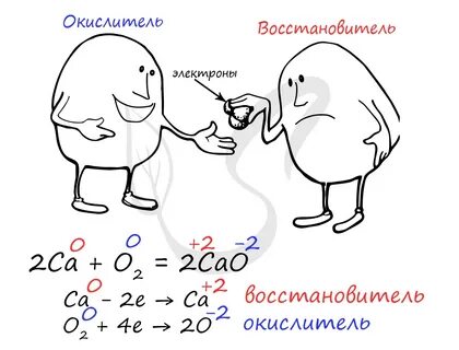 Hi окислитель