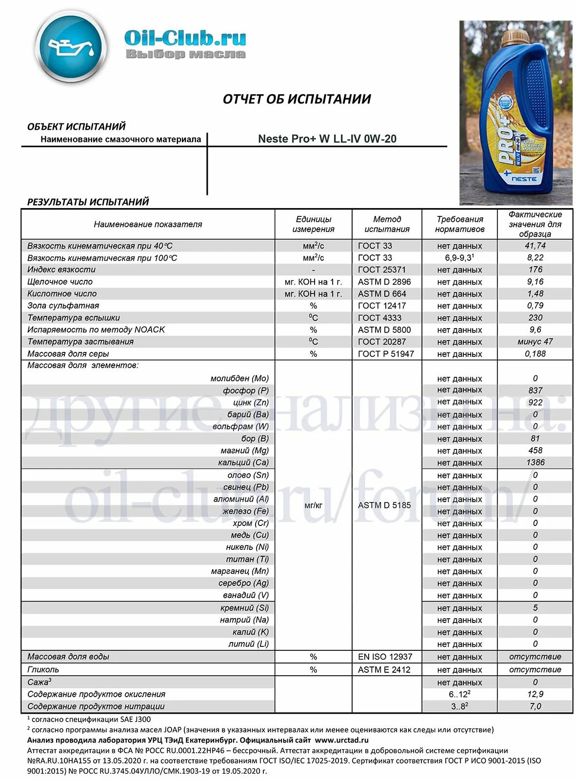 Neste Pro+ w ll-IV 0w-20. Motul 300v 20w60 лабораторный анализ. Масло несте подбор по авто. Ойл клаб.