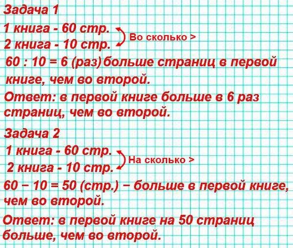 В 1 3 раза больше. Сколько страниц в одной книге. Сравни задачи. Сравни задачи и их решения. Реши задачи и Сравни их.