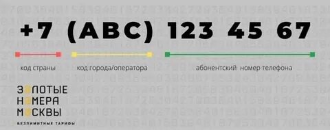 Состав номеров регистрации
