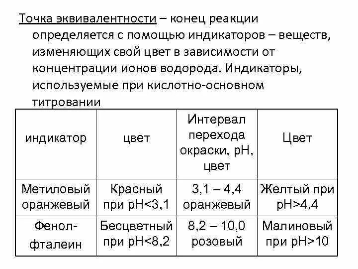 Химические индикаторы для установления точки эквивалентности. Индикаторов для определения точки эквивалентность. Способы обнаружения точки эквивалентности. Окраска индикатора в точке эквивалентности.