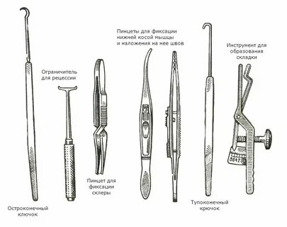 Инструменты для операции на органах брюшной полости