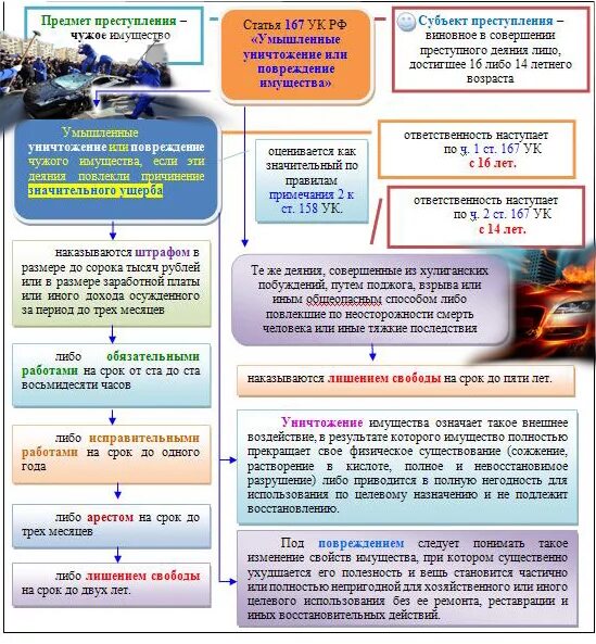 Умышленные поджоги статья. Часть 2 ст. Уничтожение или повреждение имущества. Поджог имущества статья. Поджог имущества статья.