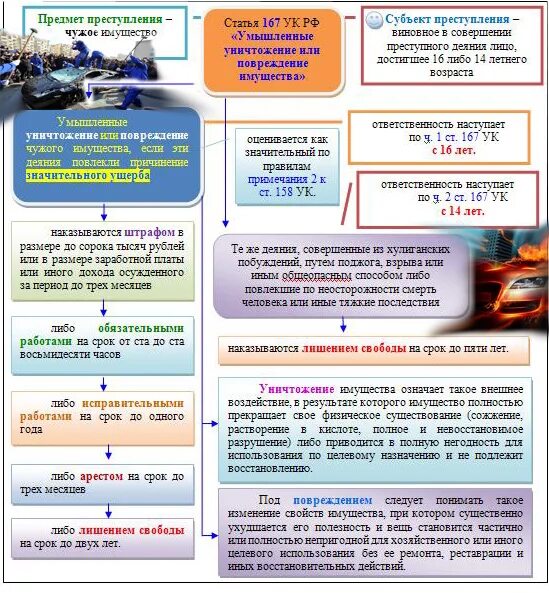 167 ук рф часть. Ст 167 УК РФ. УК РФ статья 167. Умышленные уничтожение или повреждение имущества. Ст. 167 уголовного кодекса РФ. 167 УК РФ состав.