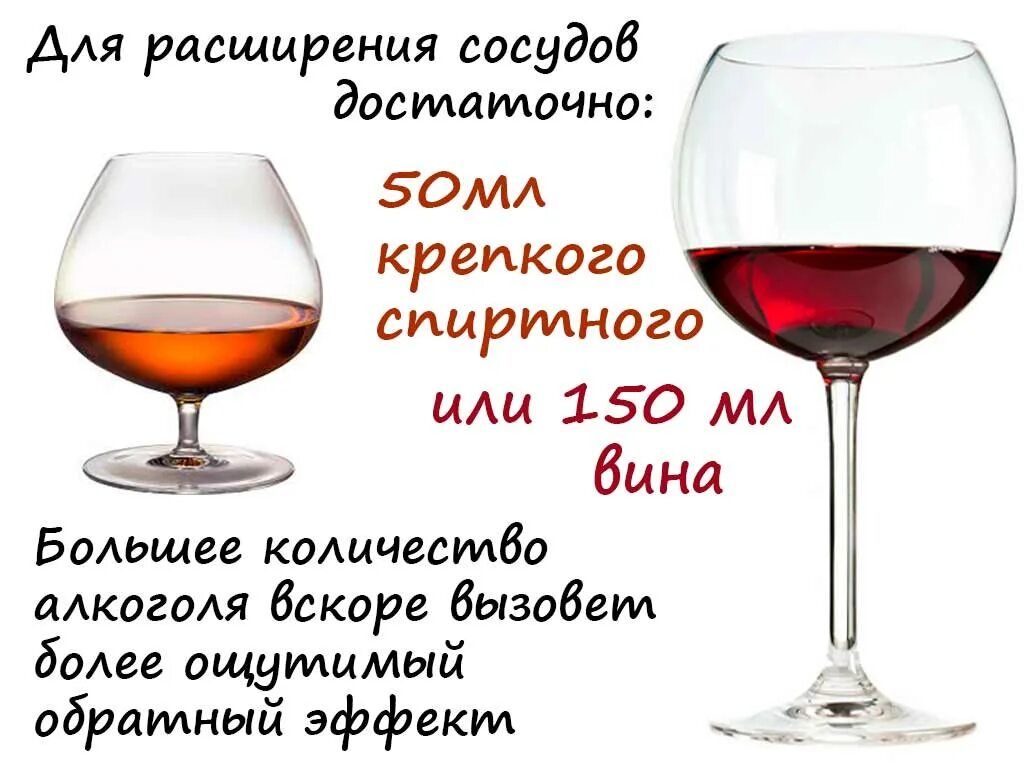 Вино полезно для сосудов. Расширяет ли алкоголь сосуды. Алкоголь расширение сосудов. Алкоголь расширяет или сужает сосуды.