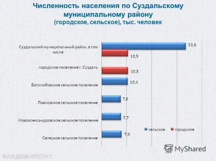 Категории населения города