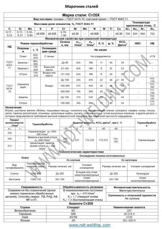 сталь ст 20 характеристики. сталь 20 магнитные характеристики. предел прочности трубы сталь 20. сталь марки 20 характеристики. сталь ст 20 характеристики.