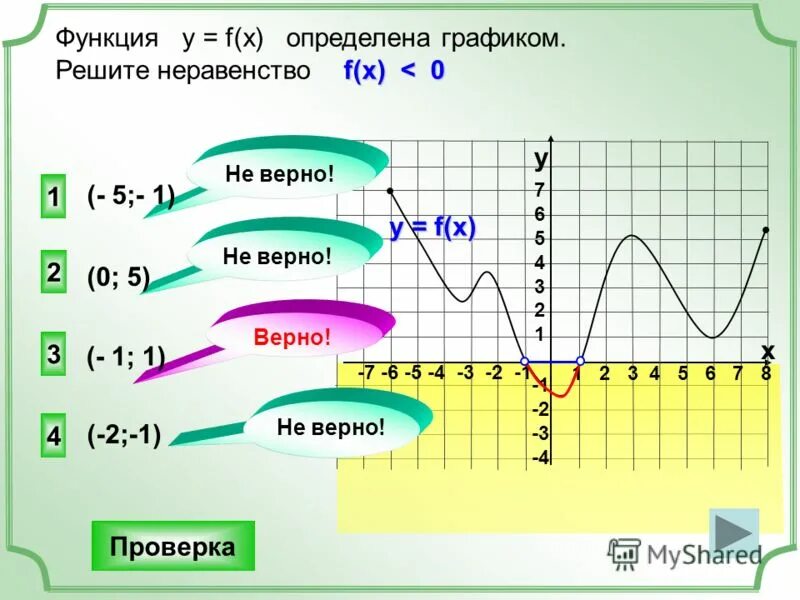 X 7 меньше 1 решить неравенство. Множество решений неравенства f x. Множество решений неравенства f x больше. Решите неравенство f x 0. Множество решений неравенства f x меньше 0 парабола.