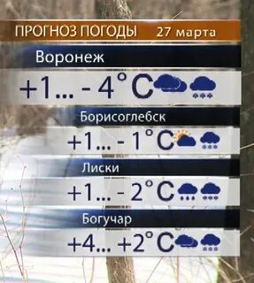 Богучар погода на неделю точный прогноз