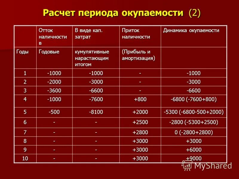 5 лет. детские пособия расчетный период. расчет периода детских. расчет периода детских. расчет периода детских.