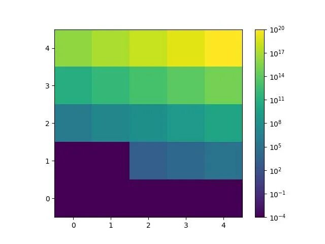 Imshow size. Matplotlib imshow. цветовая карта питон. python imshow colormap. matplotlib dynamic plot.