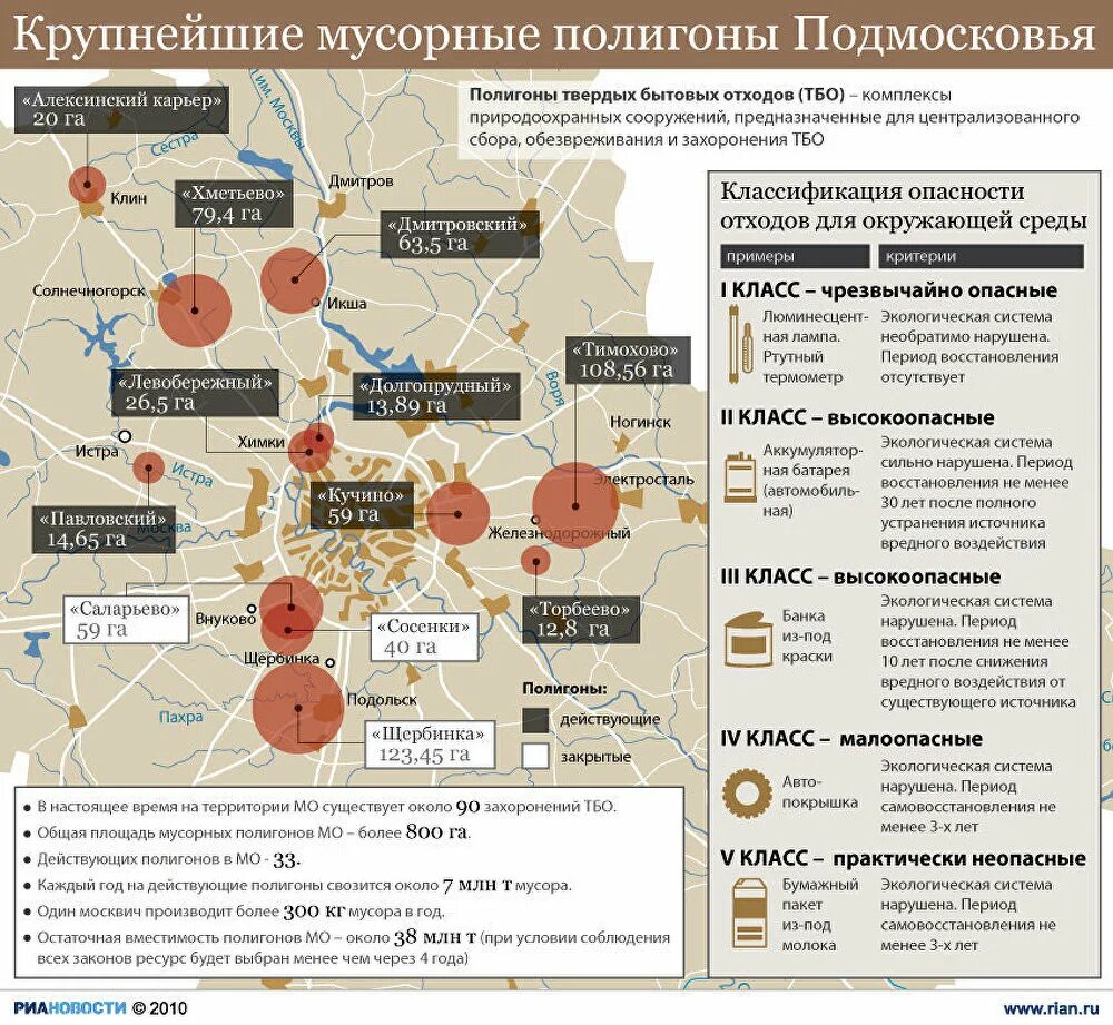 Карта московских заводов. Мусорные полигоны Подмосковья на карте. Карта полигонов ТБО Москвы. Карта экологии Московской области свалки. Мусоросжигательный завод в Москве и Московской области на карте.