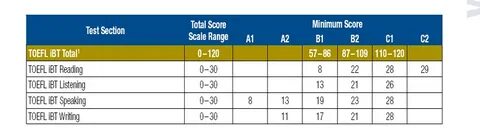 Grading total
