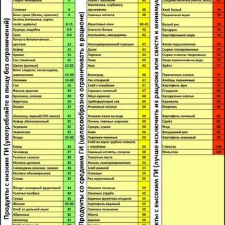 Продукты для похудения таблица при диабете - фото презентация.