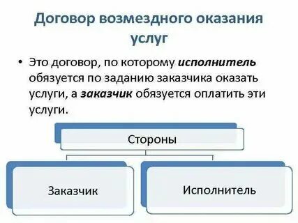 Составьте договор возмездного оказания услуг