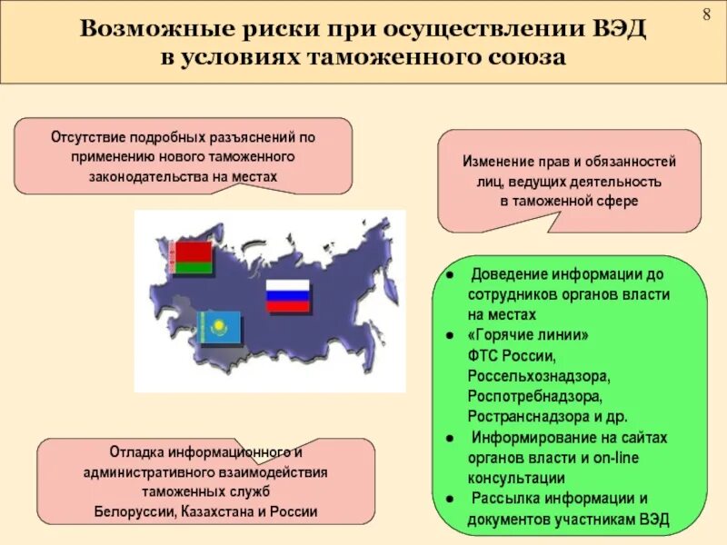 Экономическая безопасность таможенного союза. Таможенный Союз Белоруссии. Создание и деятельность таможенного Союза.. Роль таможенного Союза. Таможенный Союз РФ Казахстан.