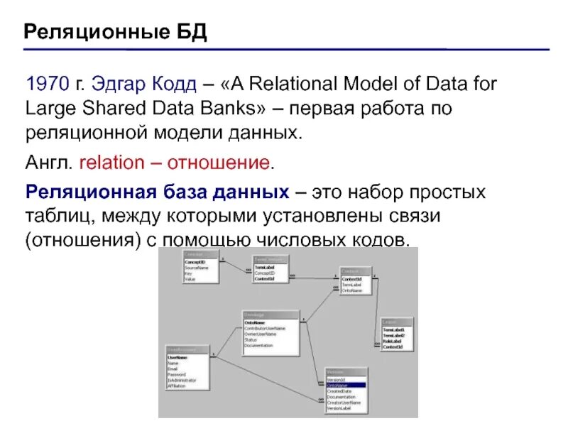 Реляционная организация данных. Система управления реляционная модель базы данных. Картинки баз данных реляционная модель. Htkzwbjyyfz vjlkm d ,l. СУБД тема по информатике база данных.