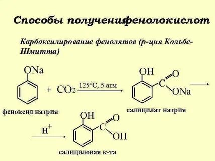 Синтез со2