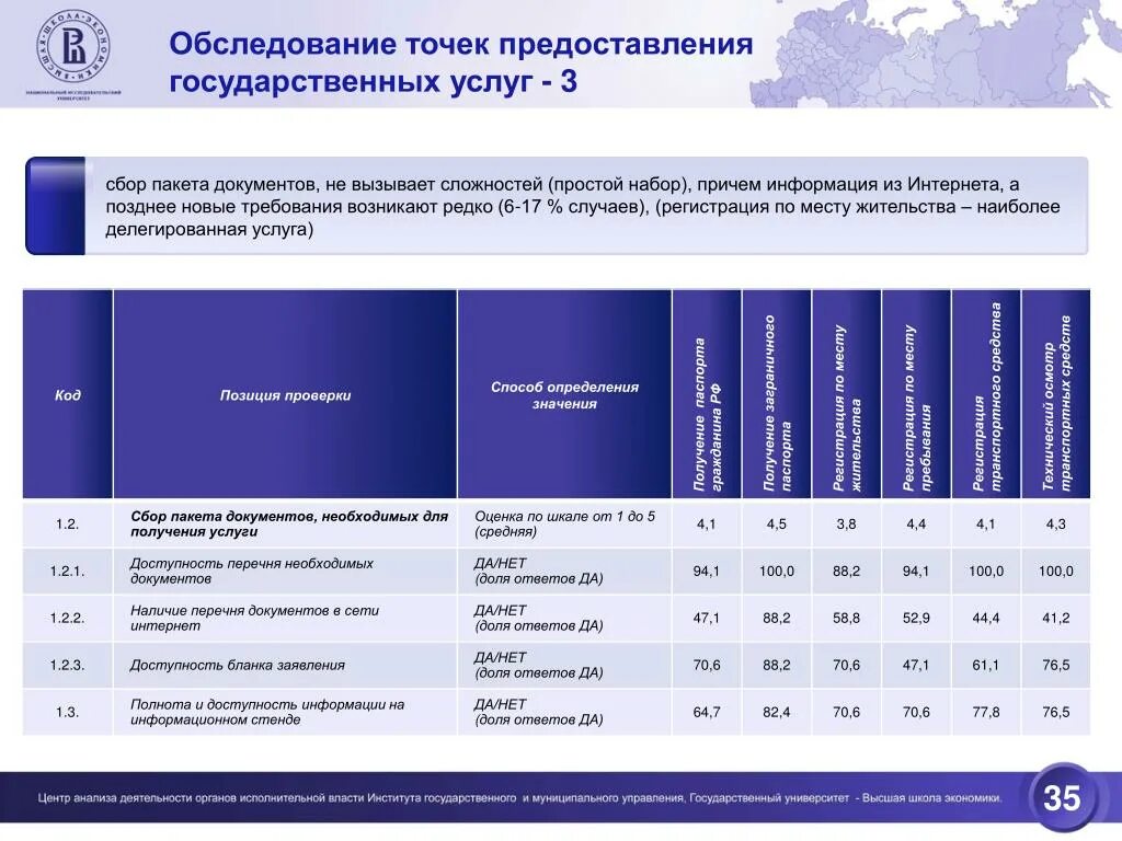 Оценка гражданами качества государственных услуг. Оценка качества предоставления госуслуг. Качество оказания государственных услуг. Способы оценки качества предоставления государственных услуг. Оценка качества предоставления муниципальных услуг.