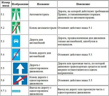 Объяснение и расшифровка