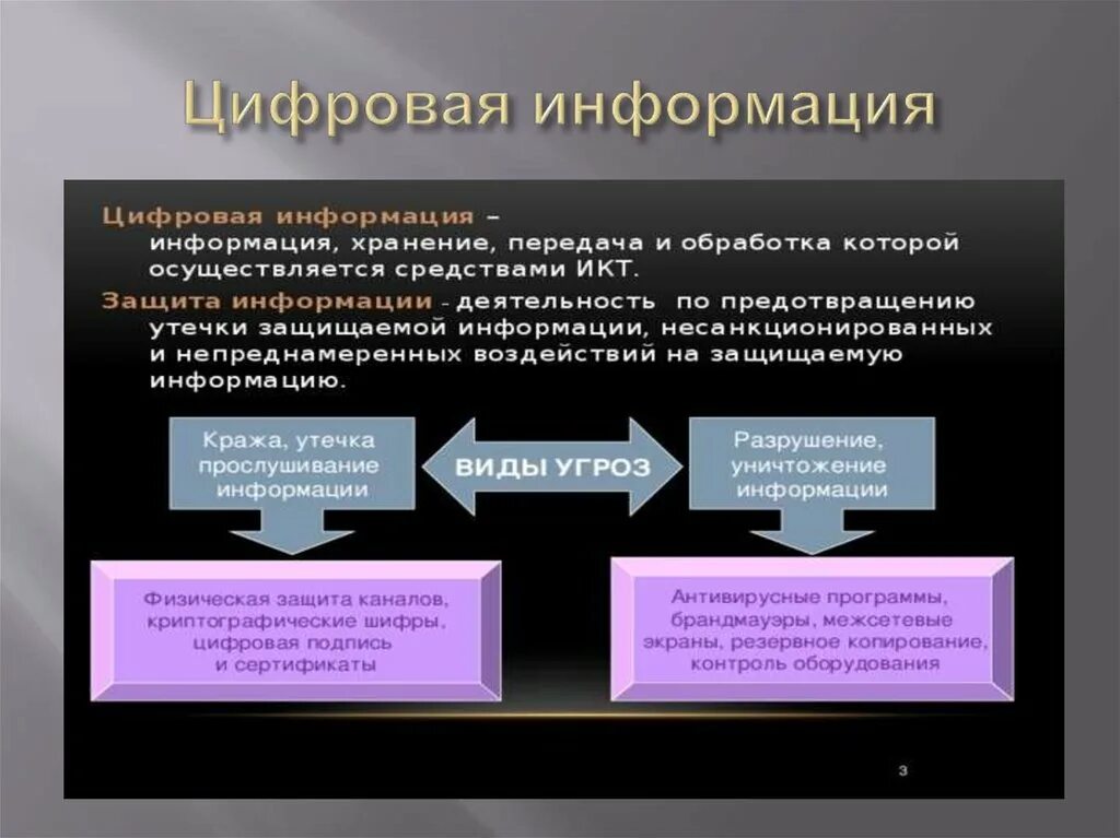 Цифровая информация. Плюсы цифровой информации. Аналоговая и цифровая информация презентация. Плюсы дискретной информации.