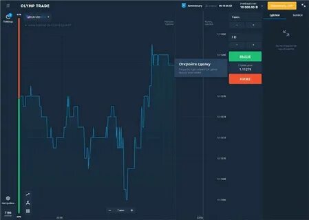 Бинарные опционы на андроид